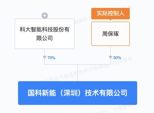科大智能在深圳成立國科新能公司 專注新興能源技術研發