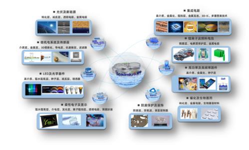 多個(gè)“首臺(tái)”設(shè)備順利發(fā)貨 微導(dǎo)納米2023年實(shí)現(xiàn)跨越式增長(zhǎng) 生物質(zhì)成型燃料銷(xiāo)售