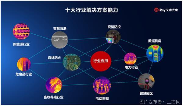 五大新品齊發(fā)，艾睿光電工業(yè)熱像全系產(chǎn)品再拓邊界，引領(lǐng)新興能源技術(shù)研發(fā)